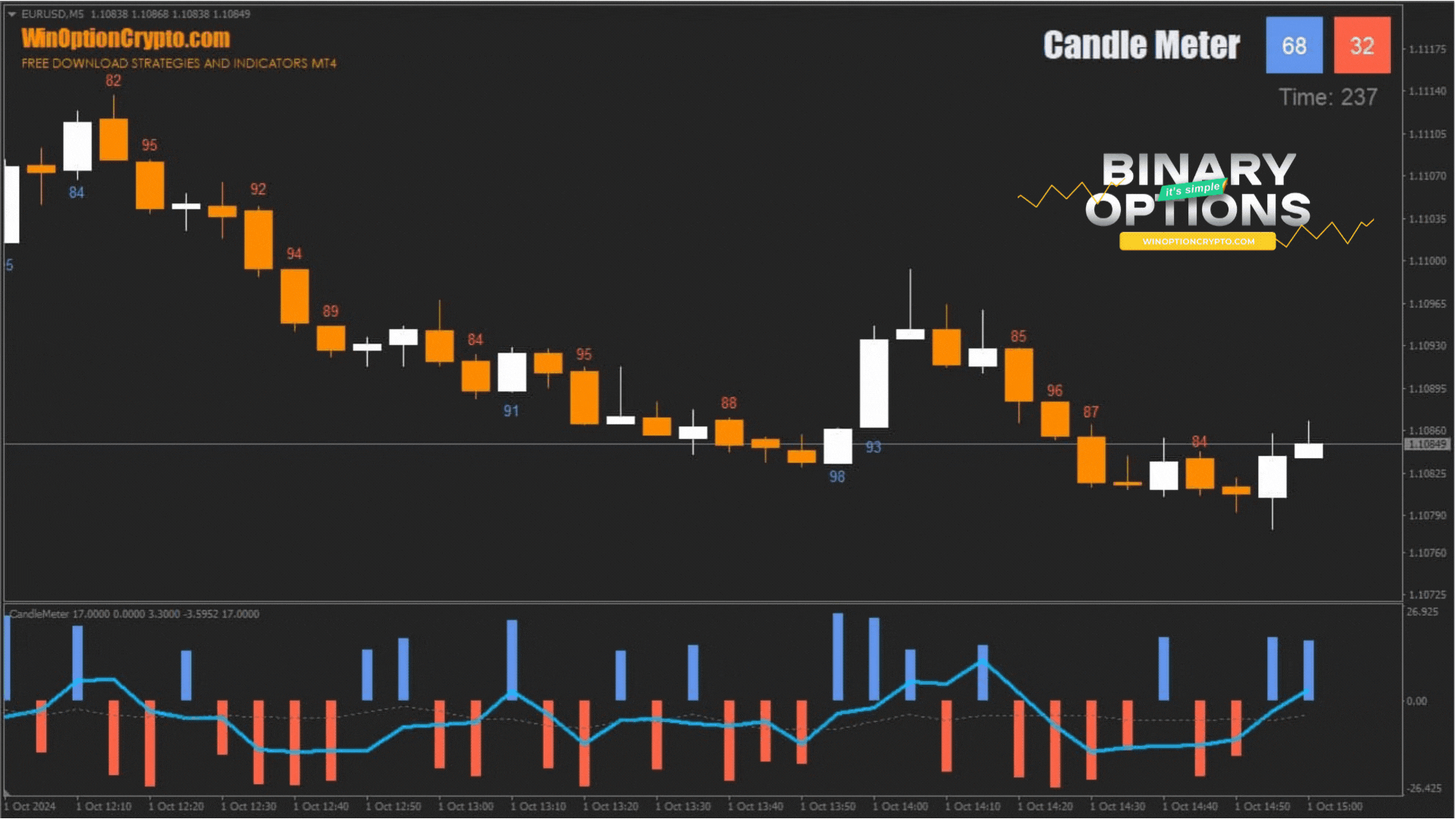 opening a call option in the candle meter indicator